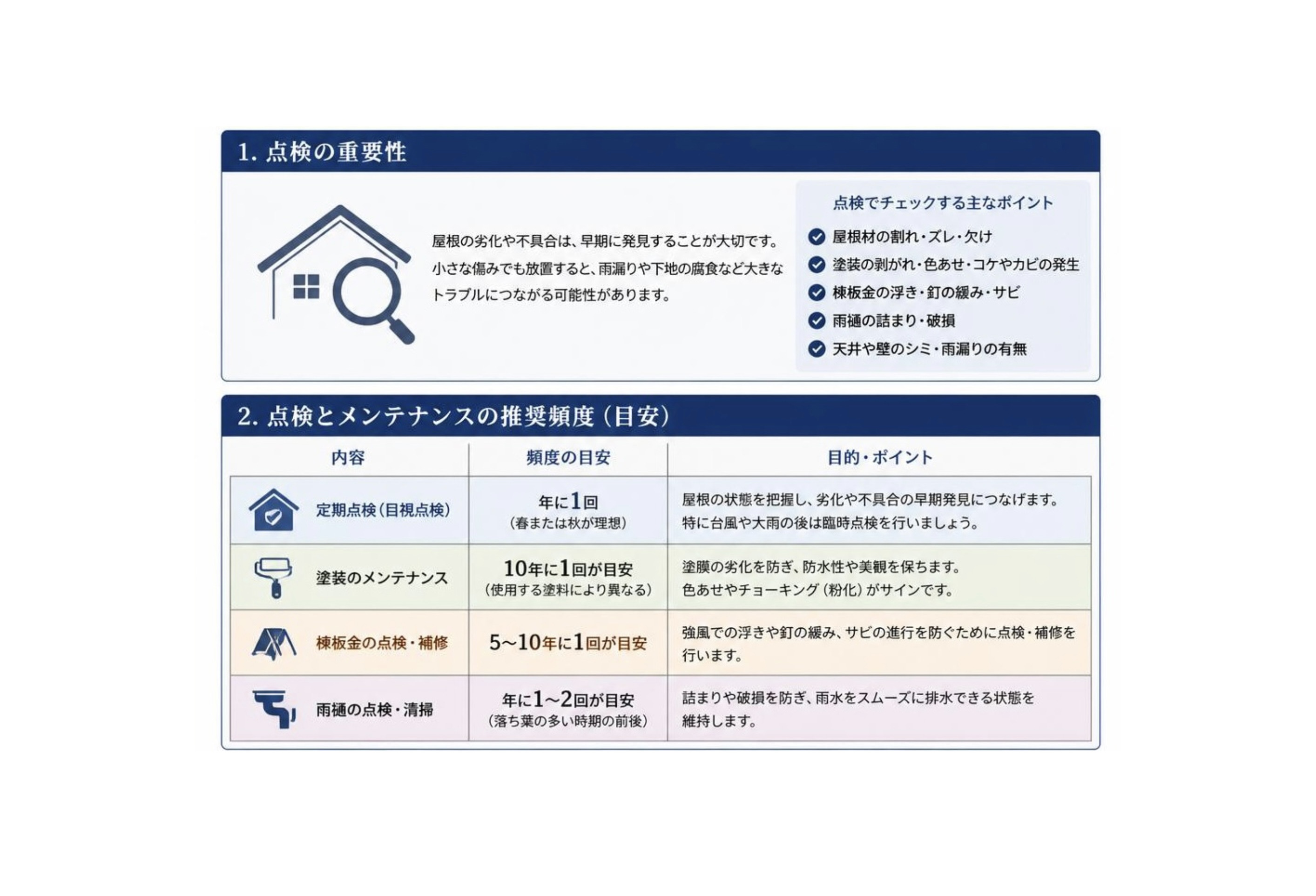 適切なメンテナンスの頻度